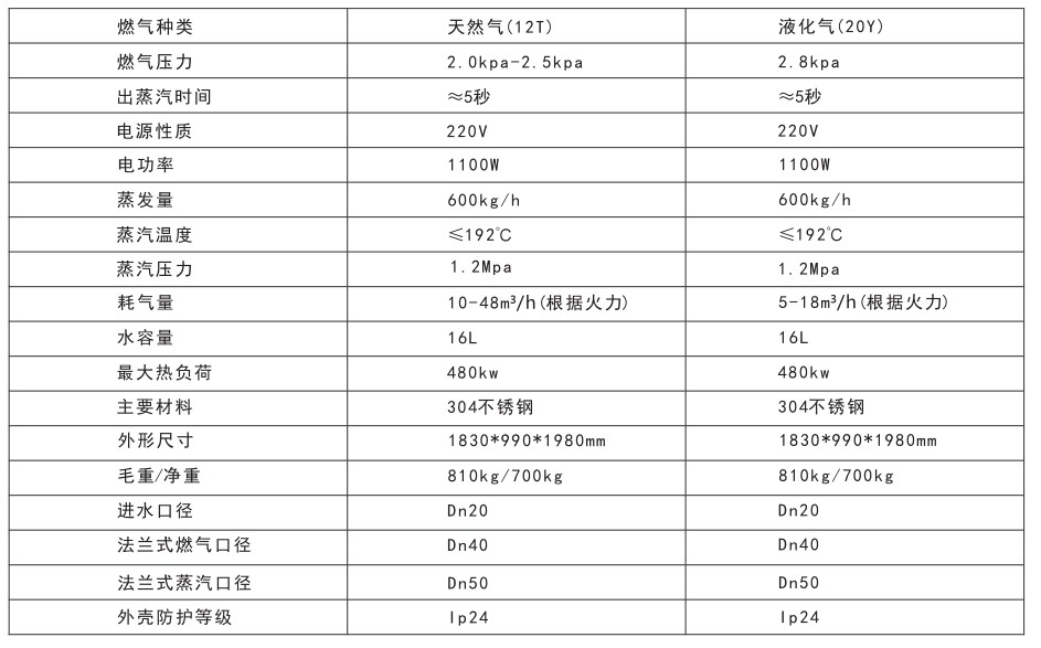 ?溫?壓蒸汽機-1.jpg