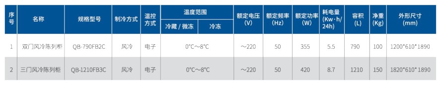 雙門、三門風(fēng)冷陳列柜1.jpg