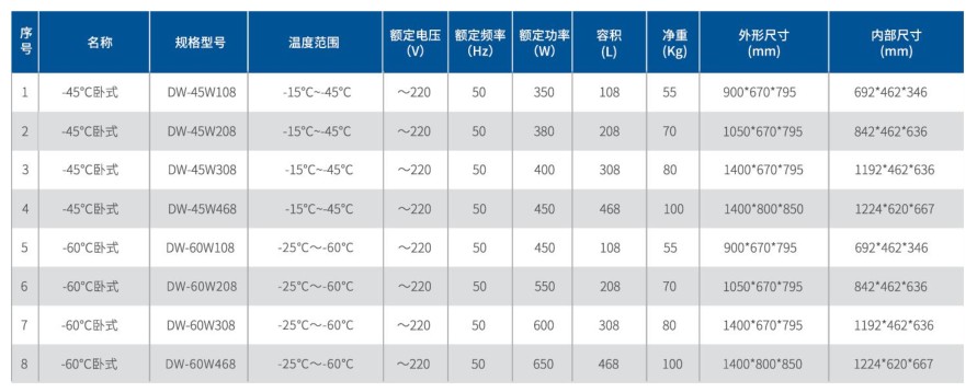 -45°C、-60°C臥式冰箱2.jpg